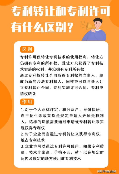 專利轉讓與專利許可 技術轉讓中的本質區別是什么